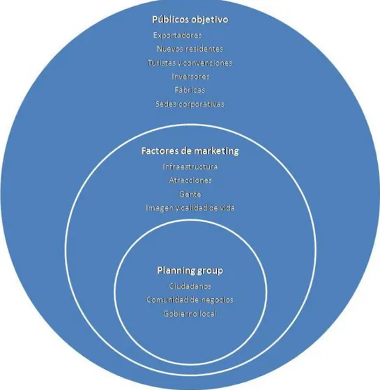 Figura 1.1. Públicos objetivo 