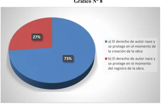 Gráfico N° 8 