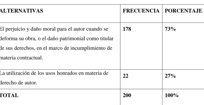 Gráfico N° 10 