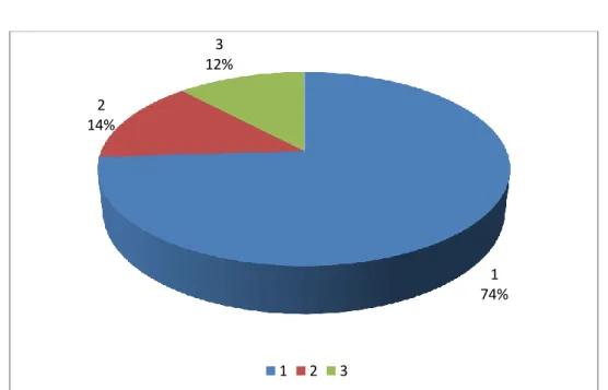 Gráfico Nro. 2 