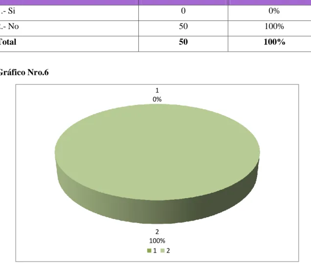 Tabla Nro. 6 