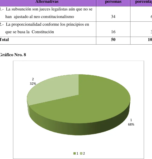 Tabla Nro.8 