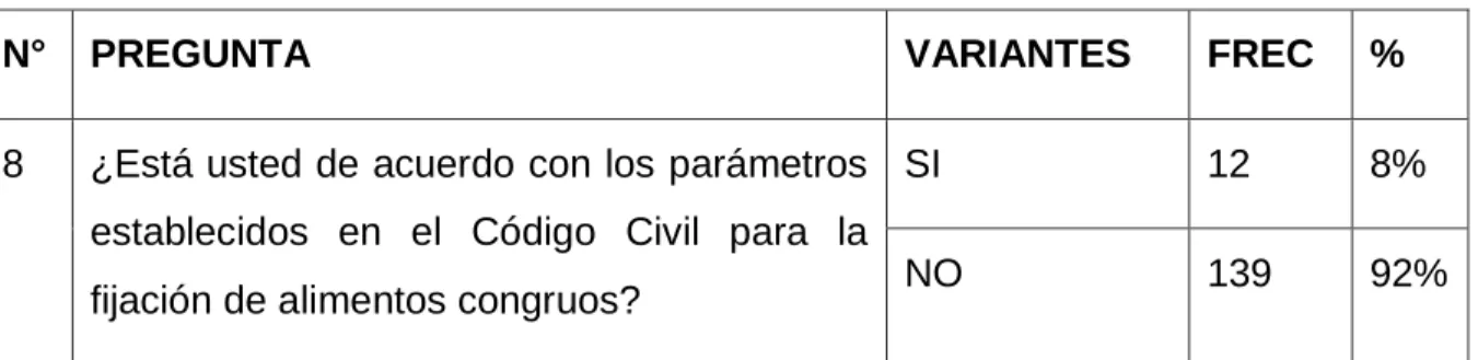 Tabla 9. Fijación de alimentos congruos para padres 