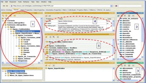 Figura 3. Entorno de Protégé y visualización general de hydrOntology 