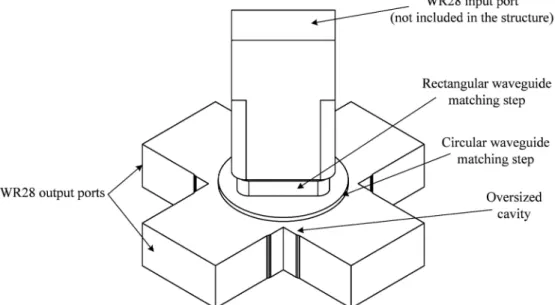 Figure 1. 3D sketch of the turnstile-based junction in the proposed power divider.