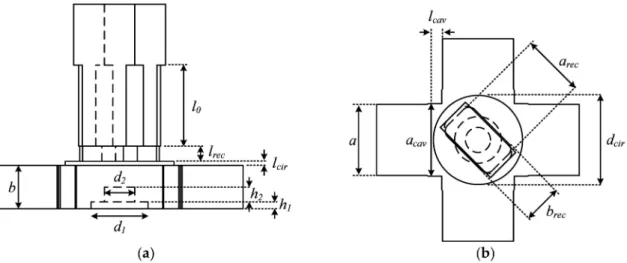 Figure 2. Junction design parameters definition in: (a) side view and; (b) top view.