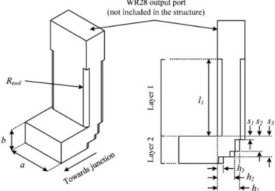 Figure 4. E-plane bend with design parameters definition. Sections to be mechanized in each layer are also indicated.