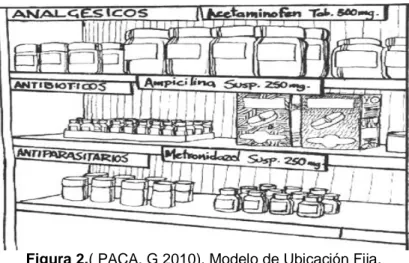 Figura 2.( PACA, G 2010). Modelo de Ubicación Fija.  