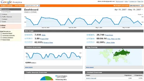 Ilustración 2.6. Panel de Google Analytics. Fuente: Cloudflare.com, disponible en 