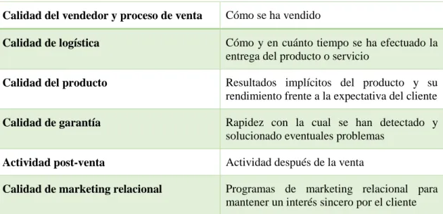 Tabla 2.1. Tipos de calidad en el proceso comercial 4 . 
