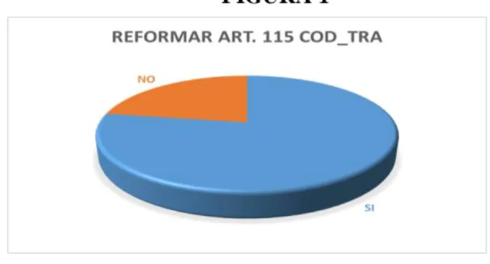Tabla 2 :  Reforma Articulo 115 del Código de Trabajo 