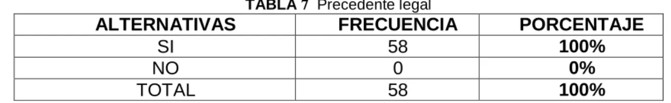 TABLA 7  Precedente legal 