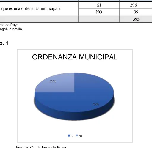 Gráfico Nro. 1 