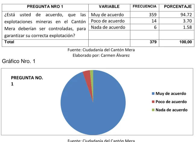 Cuadro Nro. 2 