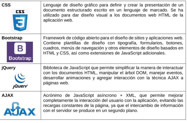 Tabla 3. Tecnologías utilizadas