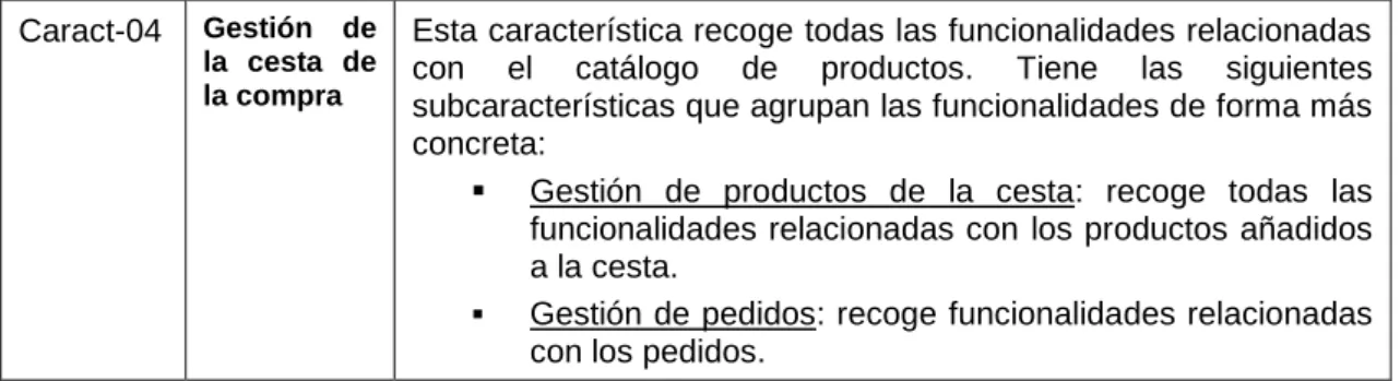 Tabla 21. Características del sistema 