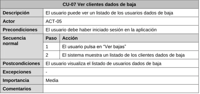 Tabla 35. CU-07 Ver clientes dados de baja 