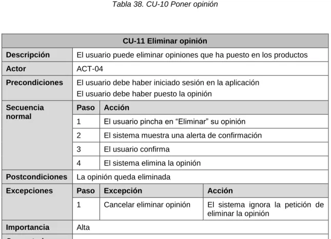 Tabla 39. CU-11 Eliminar opinión 