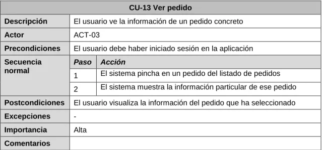 Tabla 41. CU-13 Ver pedido 