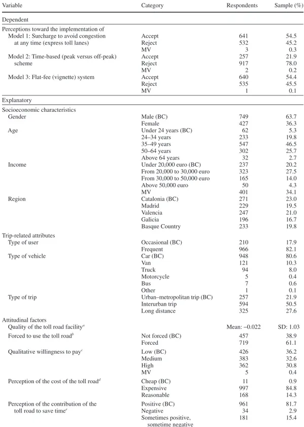 TABLE 1    Summary of Variables Included in the Study