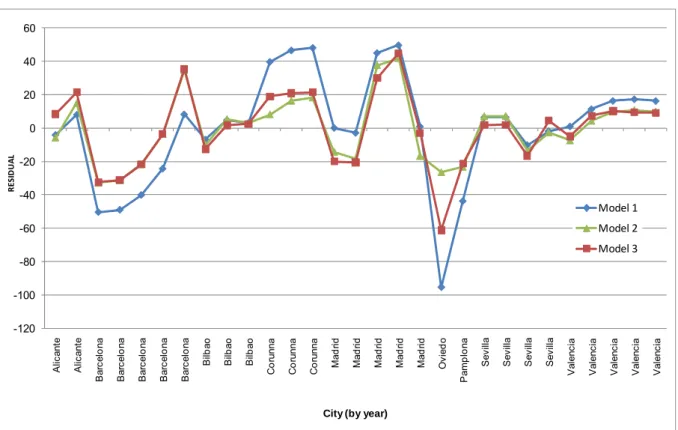 Figure 3 – Model Residuals 