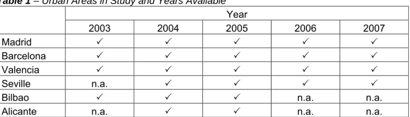 Table 1 – Urban Areas in Study and Years Available 