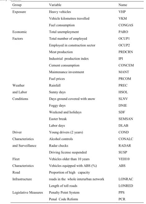 Table 1.Explanatory variables 