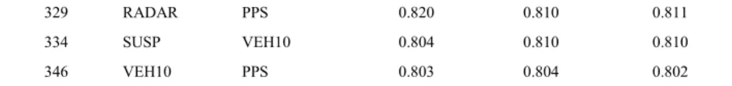 Table 3. Selected variables and the expected signs, based on previous empirical studies