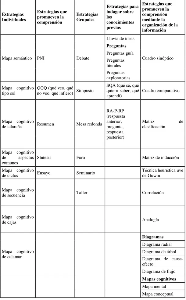 Cuadro comparativo 