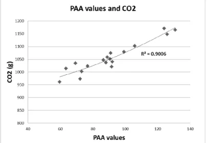 Table 7. Emissions savings comparing the scenarios activated vs. deactivated. 