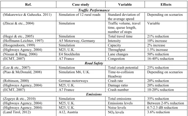 Table 1.Summary of evaluation variables used in different research studies 