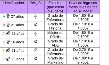 Tabla 2.5: Datos generales del GD1 