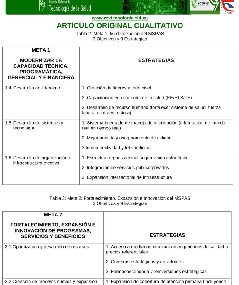 Tabla 2: Meta 1: Modernización del MSPAS                                                                                                                            3 Objetivos y 9 Estrategias                                                                 