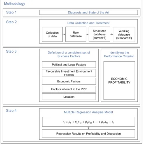 Fig. 3. Methodology Scheme.