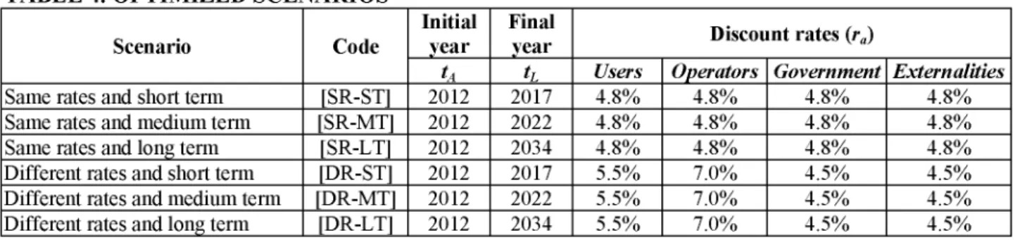 TABLE 4. OPTIMIZED SCE]  VARIOS 