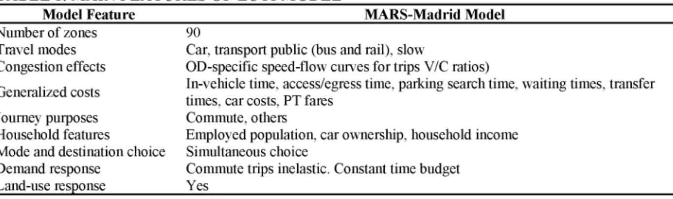 TABLE 1. MAIN FEATURES OF LUTI MODEL 