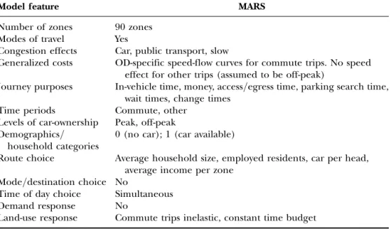 Table 1. Main characteristics of the metropolitan activity relocation simulator (MARS) model.