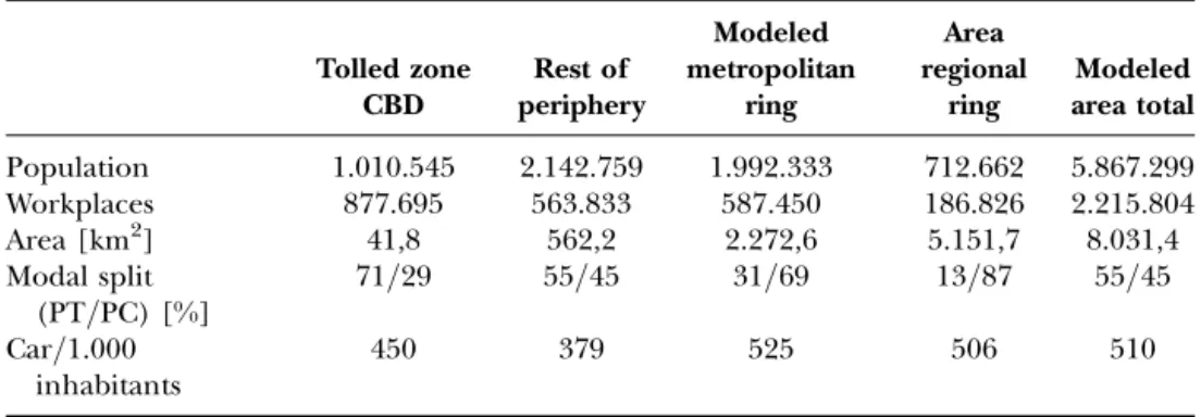Table 3. Features of Study Zone.