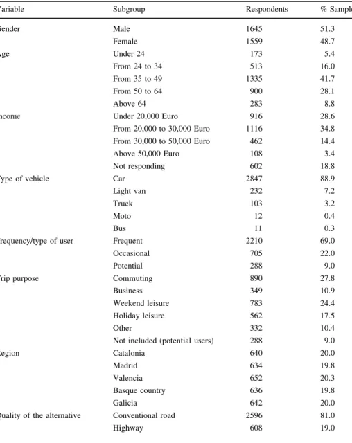 Table 3 summarizes the main characteristics of the sample used for the two analyses conducted in this research: users’ perceptions and WTP