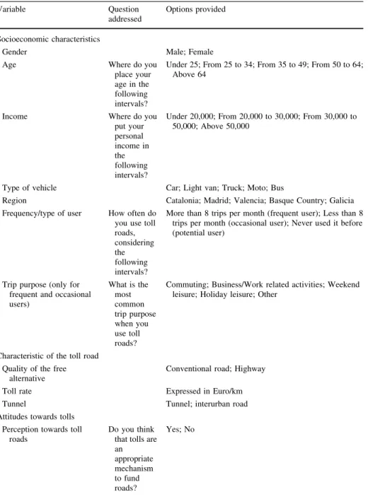 Table 7 Variables measured and questions addressed in the survey