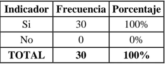 Gráfico 7  Si No