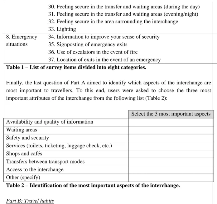 Table 2 – Identification of the most important aspects of the interchange.  