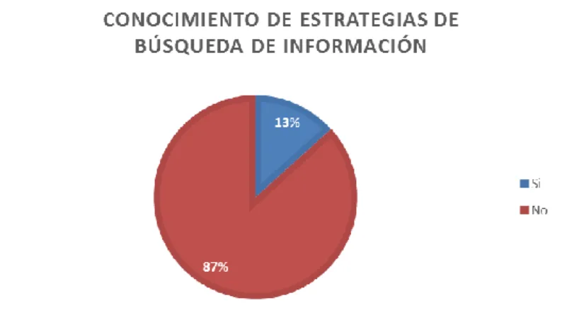 Gráfico 1. Pregunta 1. Encuesta a docentes, Mora W. 