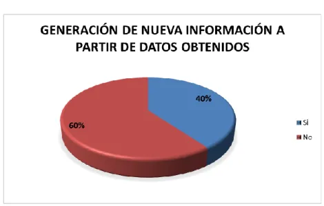 Gráfico 4. Pregunta 4. Encuesta a docentes, Mora W. 