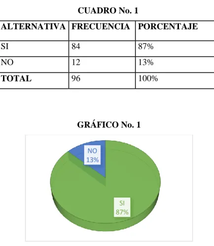 CUADRO No. 1 