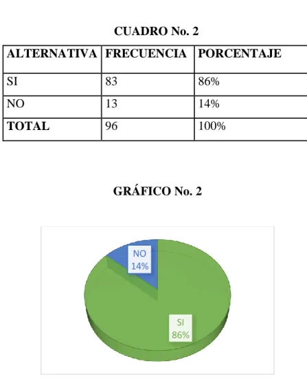 CUADRO No. 2 