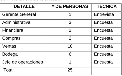 Cuadro N° 1 Población y muestra 