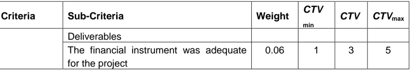 Table V Frequency of Flags  