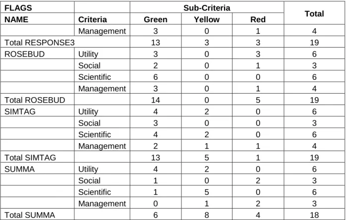 Table VI Results of the Rank Order and the Flag Model  