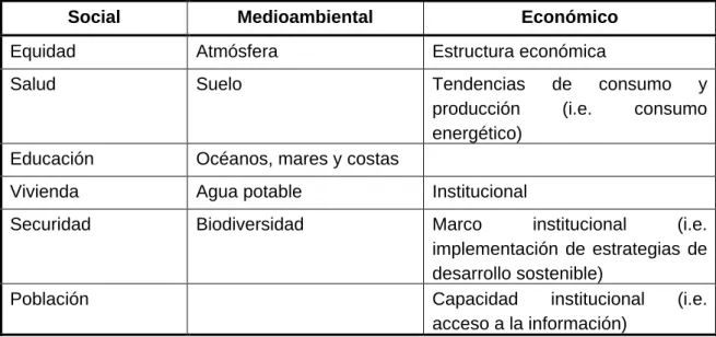Tabla 1 –  Lista de Indicadores OCDE, 2002 